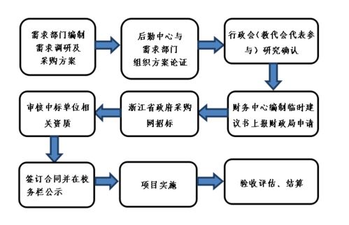 数字物业提升后勤精细化服务品质，春晖小学这样做
