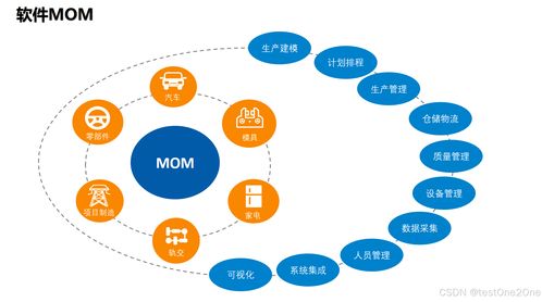 数字化工厂规划 构建高效协同的数字内容制作服务体系