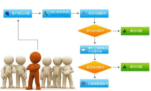 大中型制造行业数字化转型 售后服务的创新解决方案与数字内容制作服务