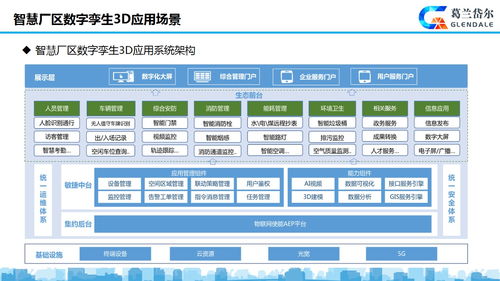 葛兰岱尔智慧工厂 数字孪生与3D解决方案的引领者