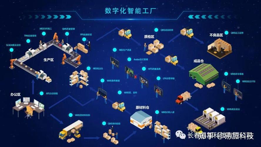易加科技 数字化智能工厂解决方案与数字内容制作的专业服务商